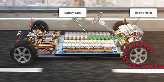 Infographic about regenerative braking